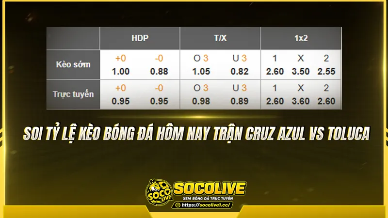 Soi tỷ lệ kèo bóng đá hôm nay trận Cruz Azul vs Toluca