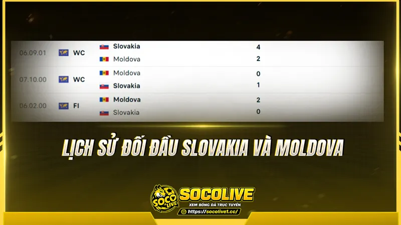 Lịch sử đối đầu Slovakia và Moldova được Socolivetv tổng hợp