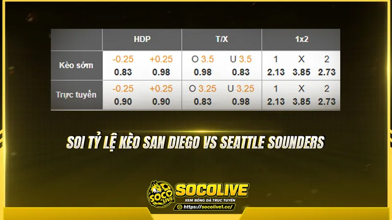 Soi tỷ lệ kèo San Diego vs Seattle Sounders Soi tỷ lệ kèo San Diego vs Seattle Sounders